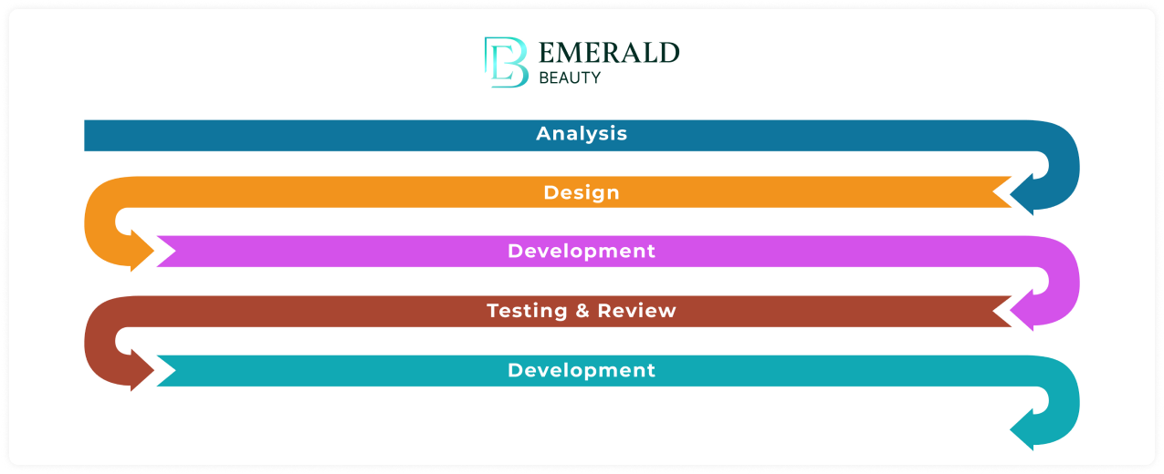 emerald2